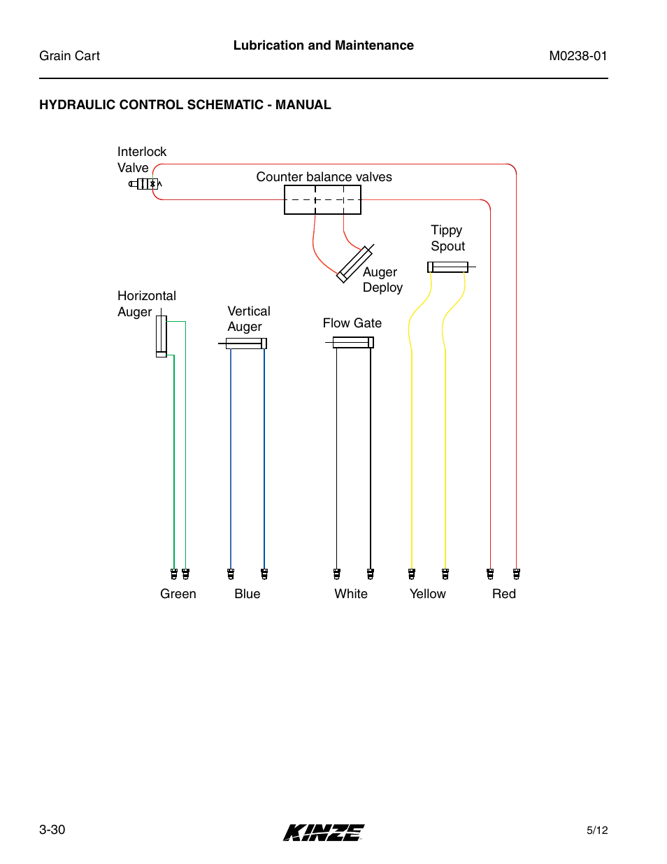 Hydraulic control schematic - manual, Hydraulic control schematic - manual -30 | Kinze Grain Carts Rev. 7/14 User Manual | Page 66 / 70