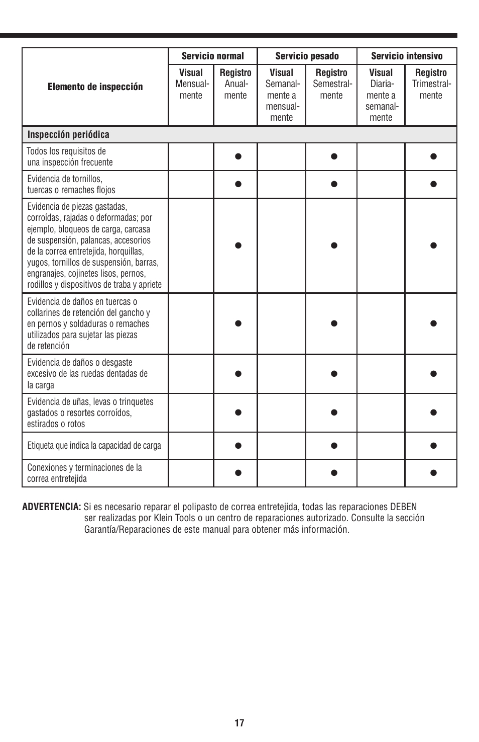 Klein Tools KN1500PEXH User Manual | Page 17 / 44