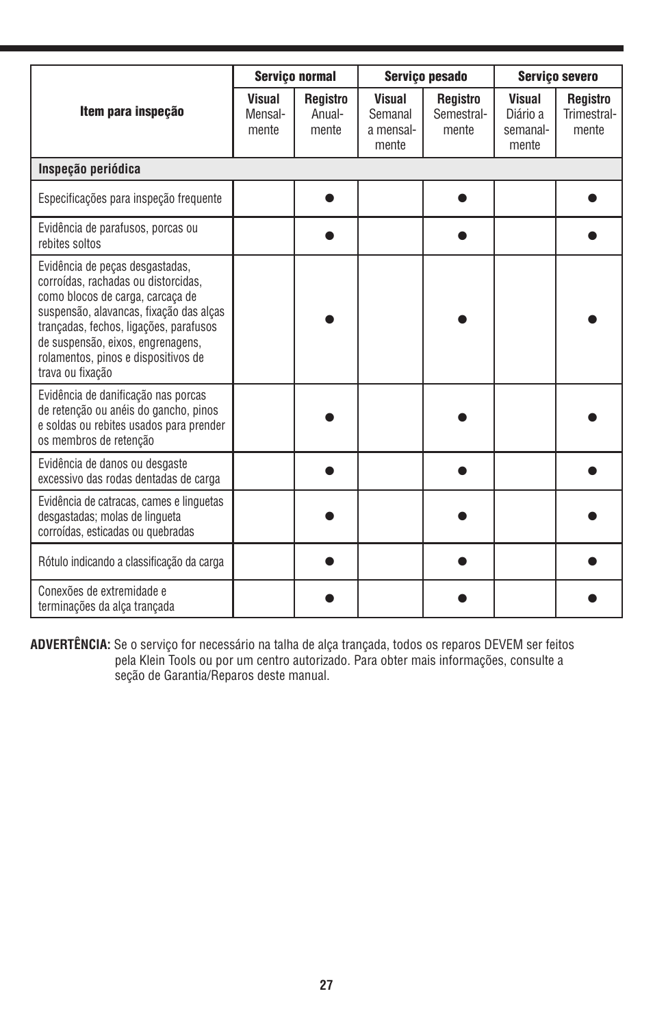 Klein Tools KN1500PEXH User Manual | Page 27 / 44