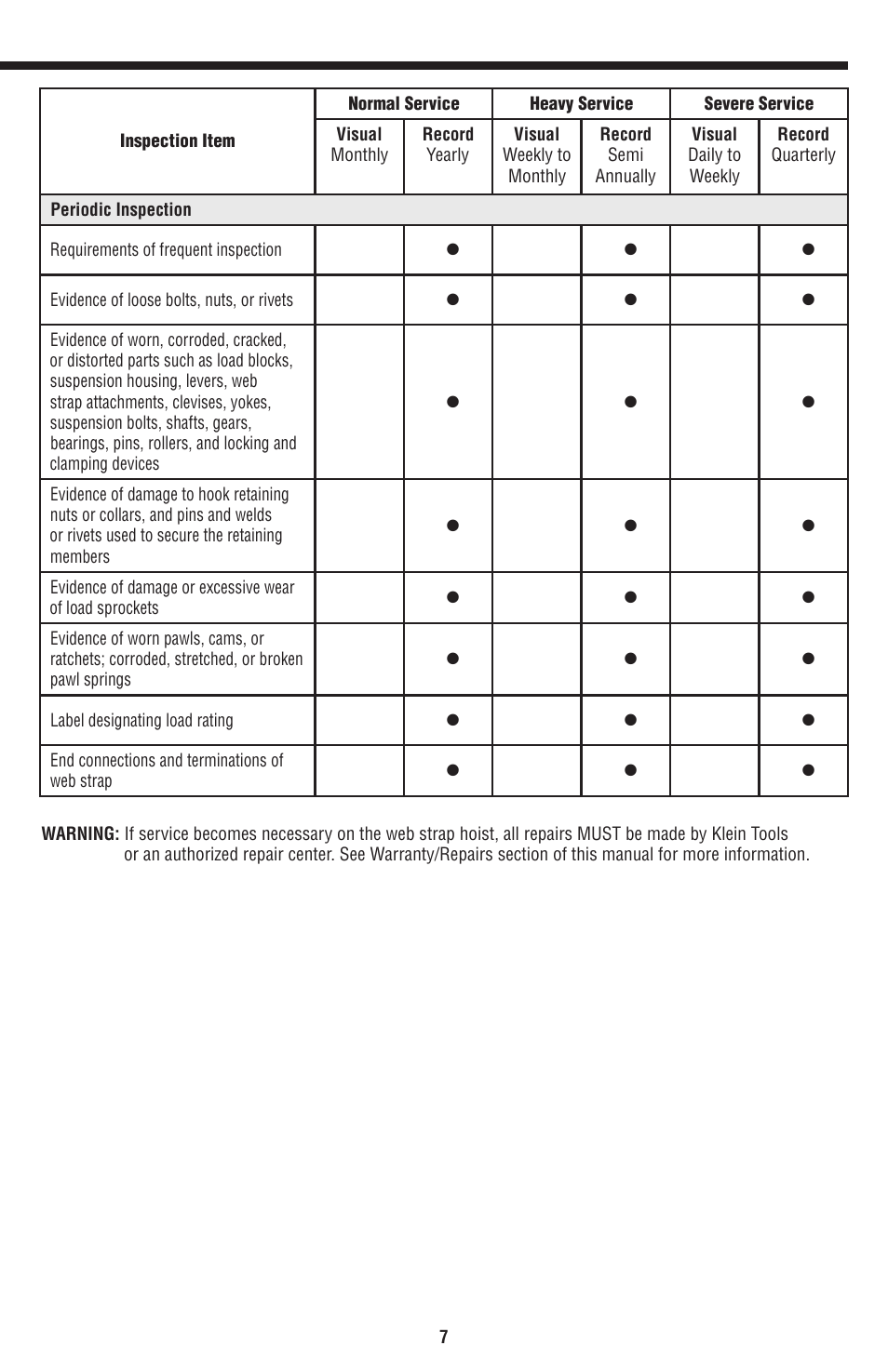Klein Tools KN1500PEXH User Manual | Page 7 / 44