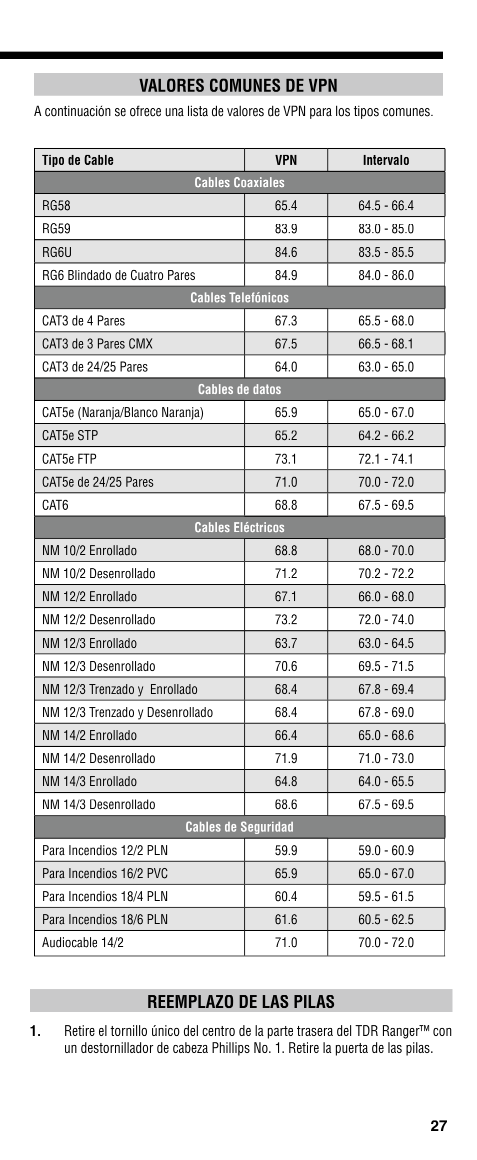 Valores comunes de vpn, Reemplazo de las pilas | Klein Tools VDV501-090 User Manual | Page 27 / 44