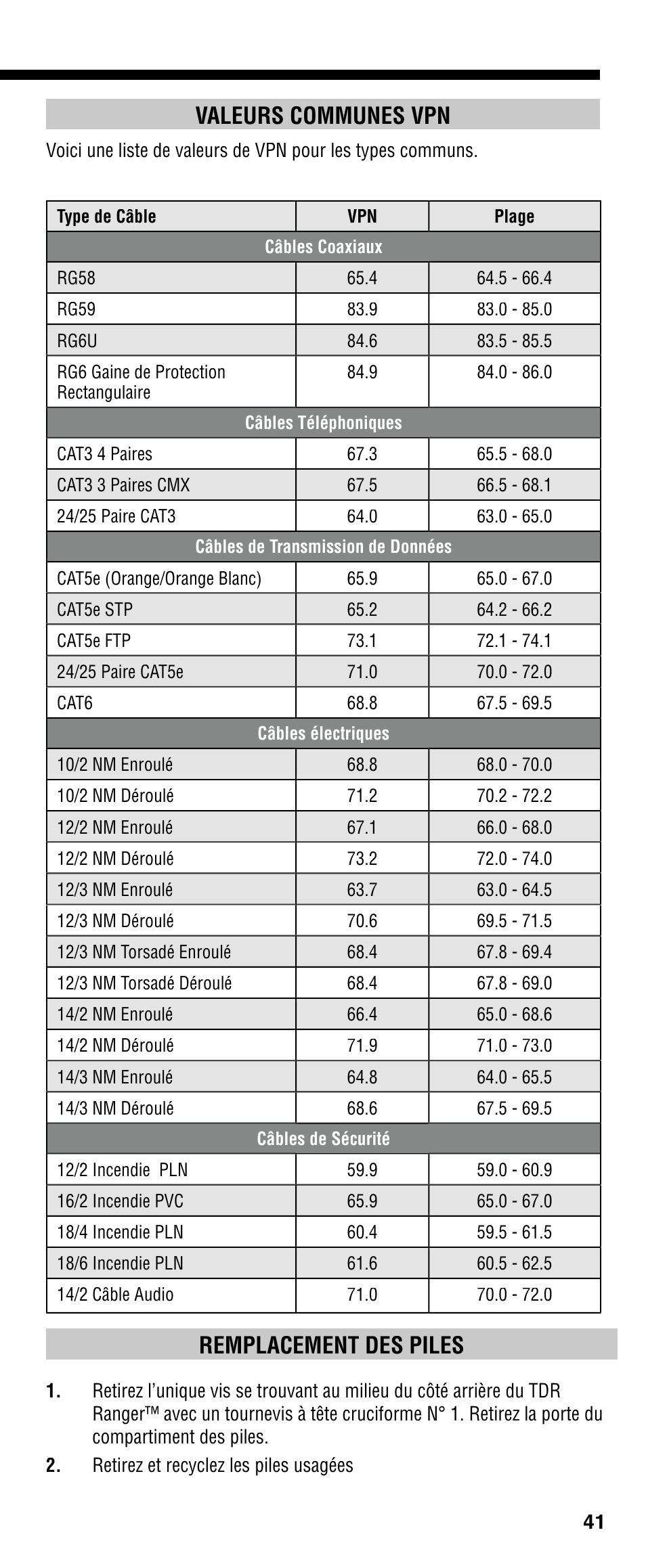 Valeurs communes vpn, Remplacement des piles | Klein Tools VDV501-090 User Manual | Page 41 / 44