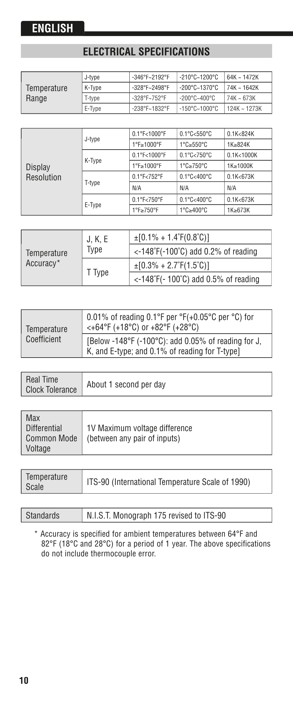 English, Electrical specifications | Klein Tools DTL302 User Manual | Page 10 / 36