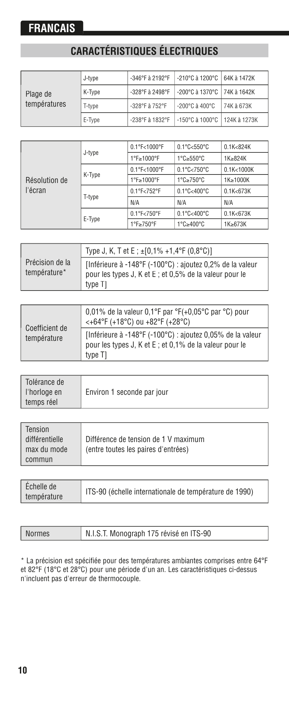 Francais, Caractéristiques électriques | Klein Tools DTL302 User Manual | Page 34 / 36