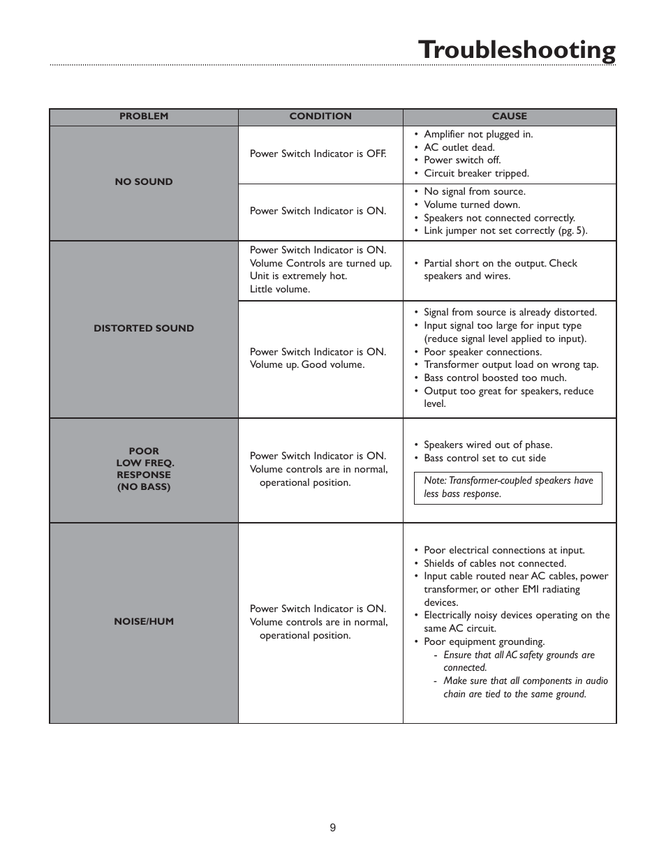 Troubleshooting | Bogen C35 User Manual | Page 11 / 12