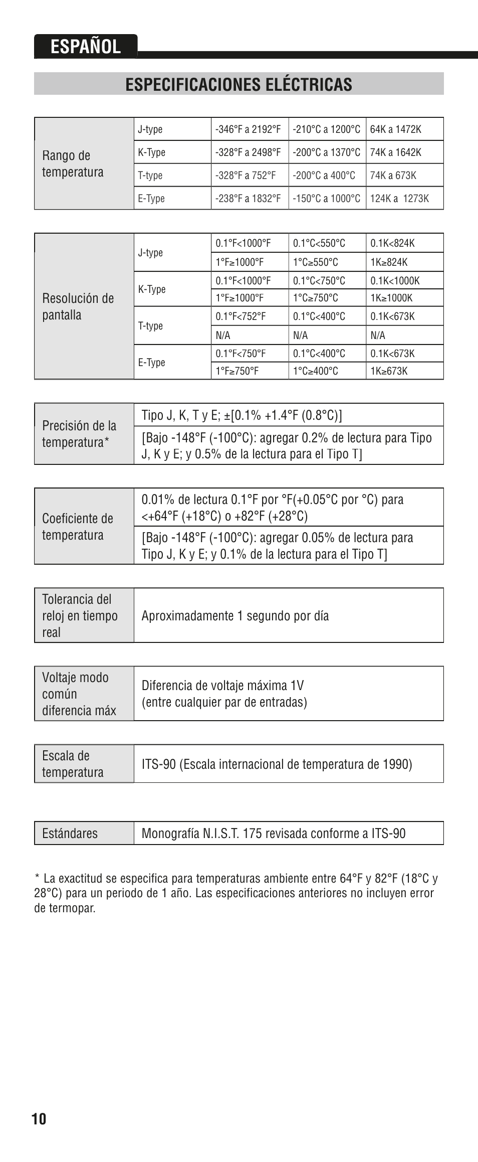 Español, Especificaciones eléctricas | Klein Tools DTL304 User Manual | Page 22 / 36