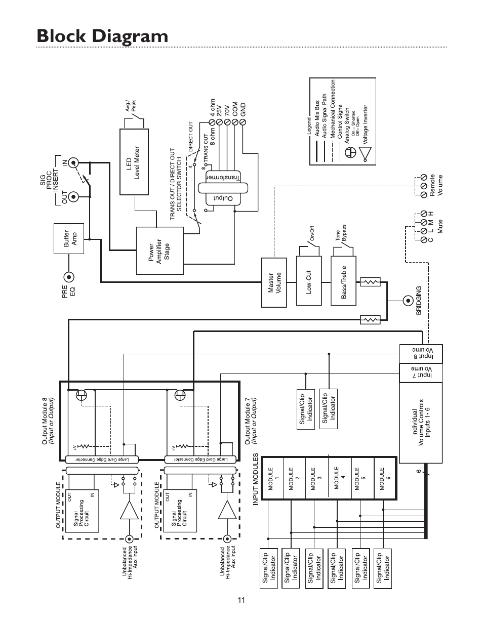 Block diagram | Bogen V250 EN User Manual | Page 13 / 16