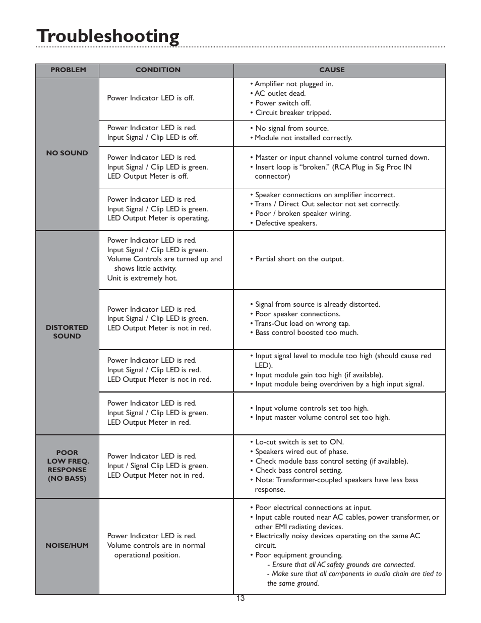 Troubleshooting | Bogen V250 EN User Manual | Page 15 / 16