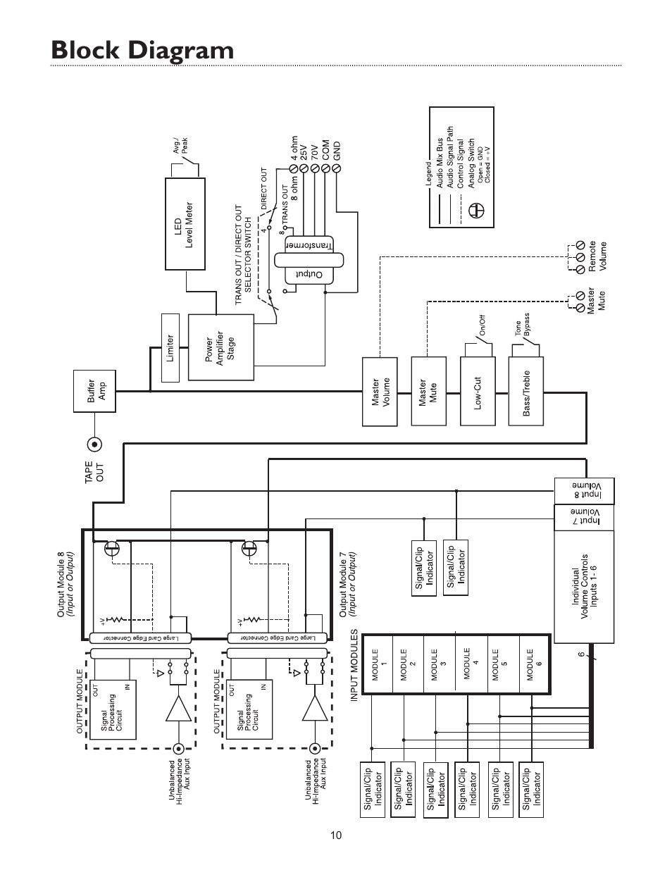 Block diagram | Bogen WV100 User Manual | Page 12 / 16