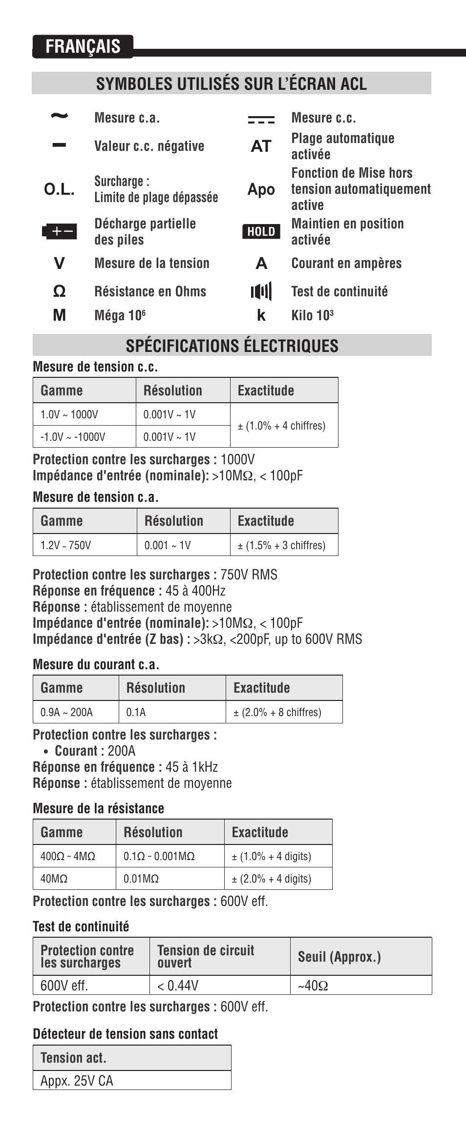 Français, Spécifications électriques, Symboles utilisés sur l’écran acl | Klein Tools CL3200 User Manual | Page 22 / 24