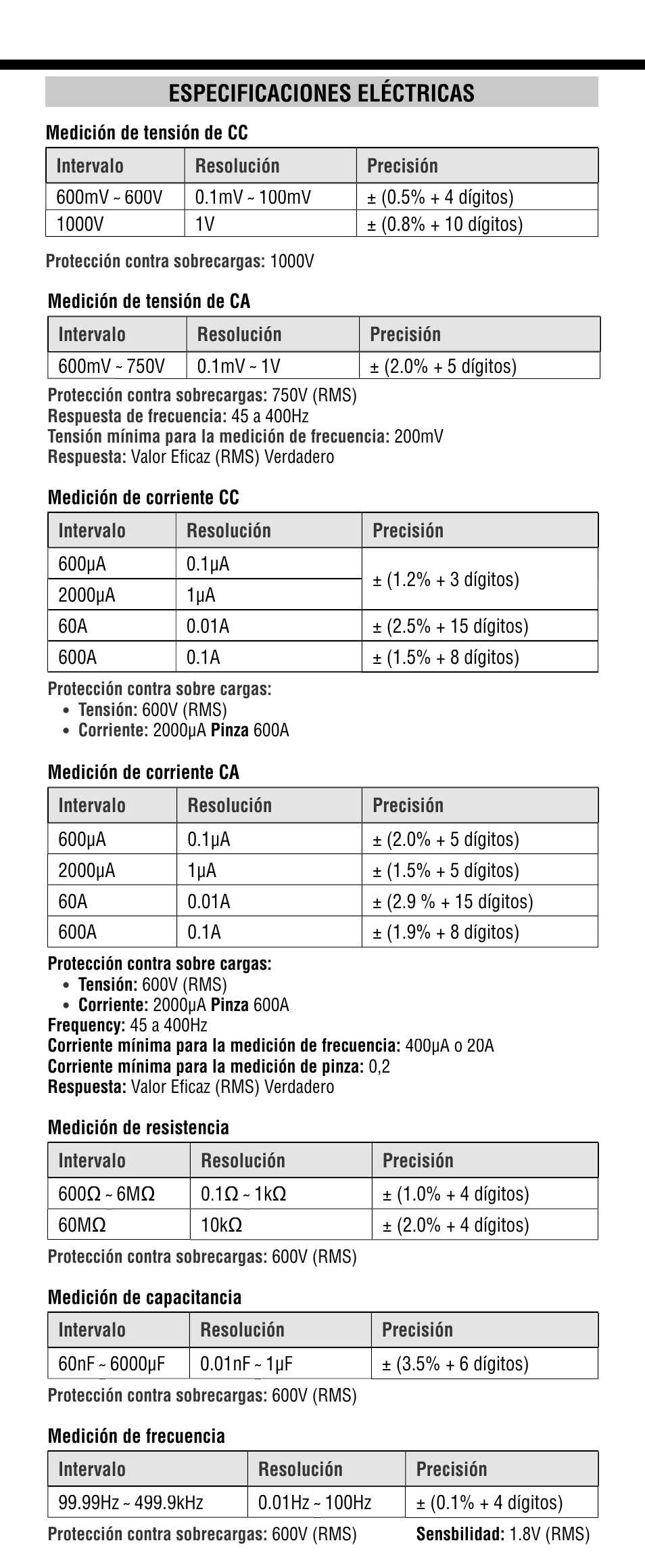 Especificaciones eléctricas | Klein Tools CL2300 User Manual | Page 15 / 24
