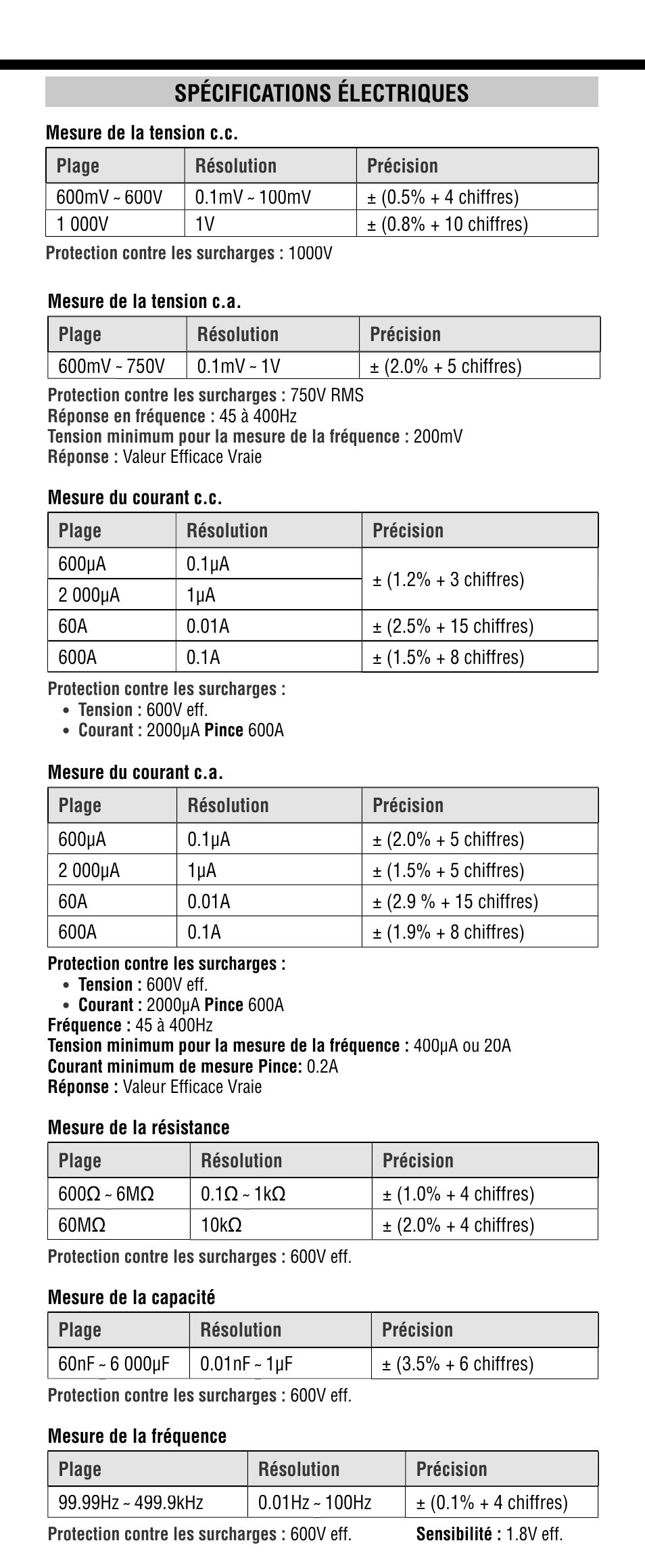 Spécifications électriques | Klein Tools CL2300 User Manual | Page 23 / 24