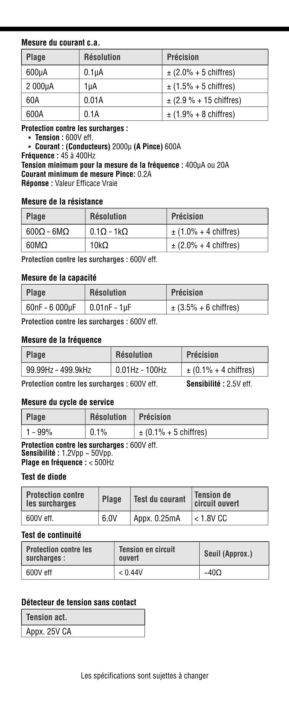 Klein Tools CL2200 User Manual | Page 23 / 24