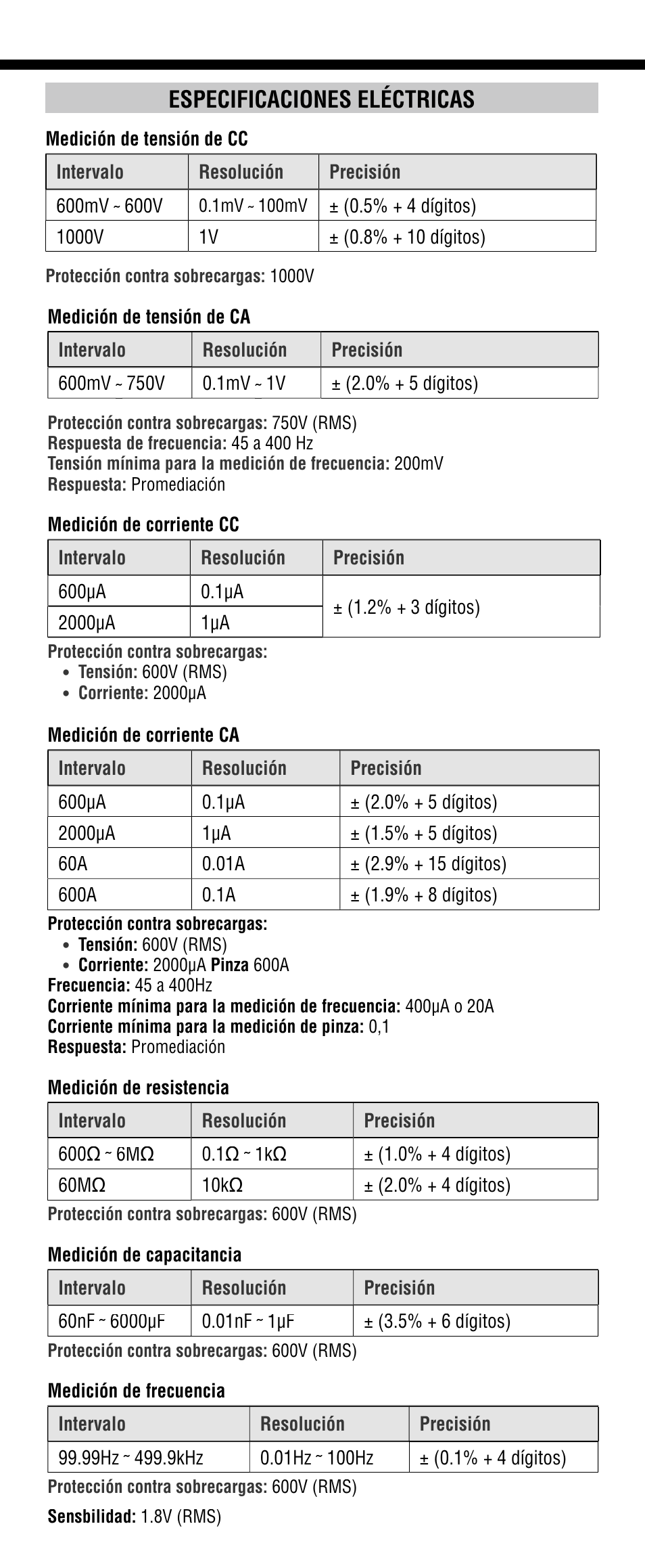 Especificaciones eléctricas | Klein Tools CL1300 User Manual | Page 15 / 24
