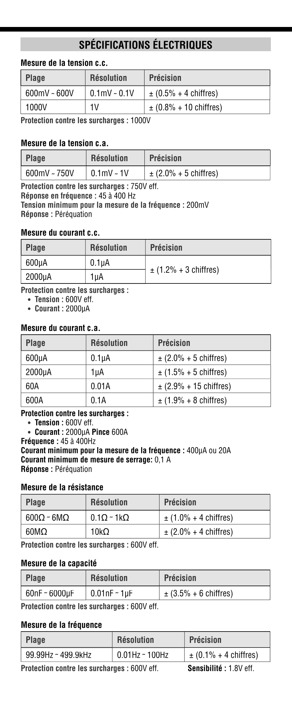 Spécifications électriques | Klein Tools CL1300 User Manual | Page 23 / 24