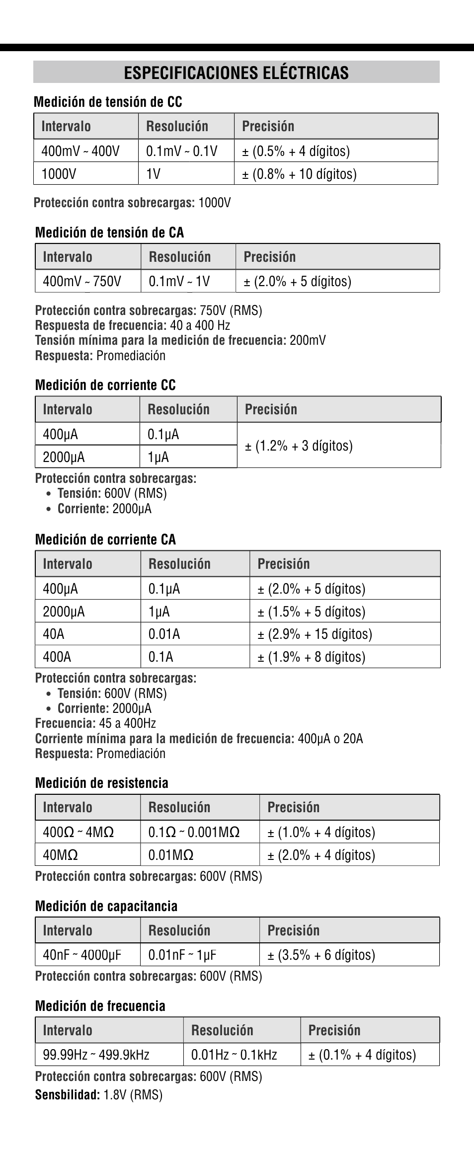 Especificaciones eléctricas | Klein Tools CL1100 User Manual | Page 15 / 24