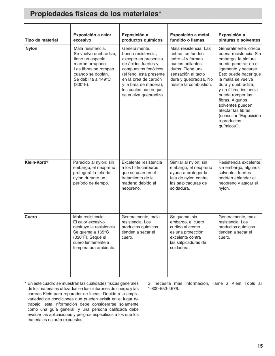Propiedades físicas de los materiales | Klein Tools Linemans Body Belts and Positioning Straps User Manual | Page 15 / 36
