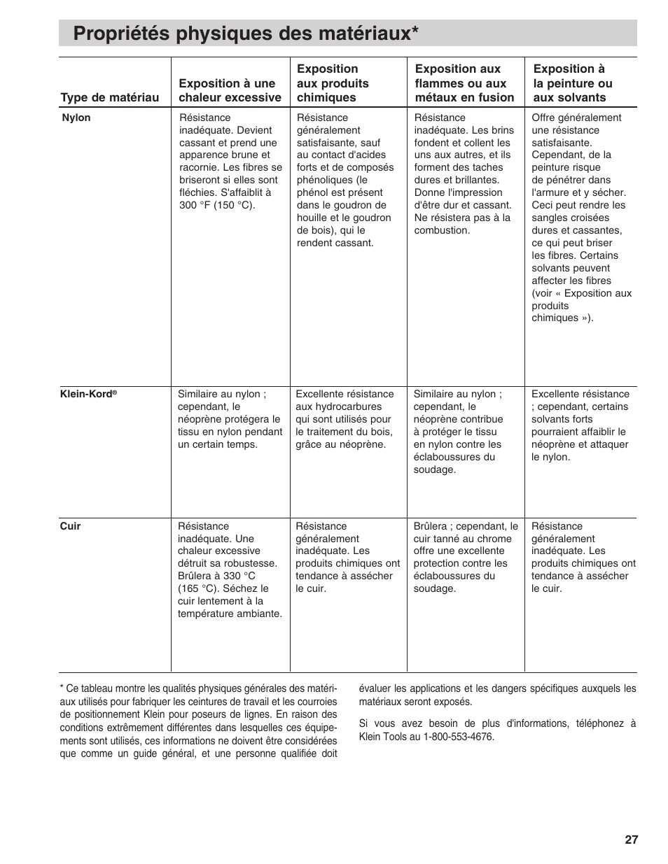 Propriétés physiques des matériaux | Klein Tools Linemans Body Belts and Positioning Straps User Manual | Page 27 / 36