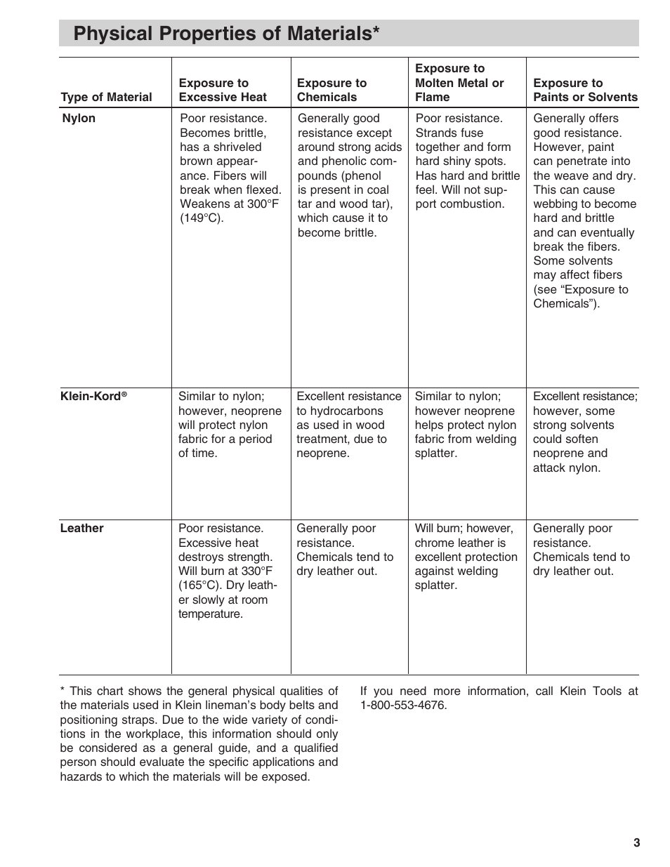 Physical properties of materials | Klein Tools Linemans Body Belts and Positioning Straps User Manual | Page 3 / 36