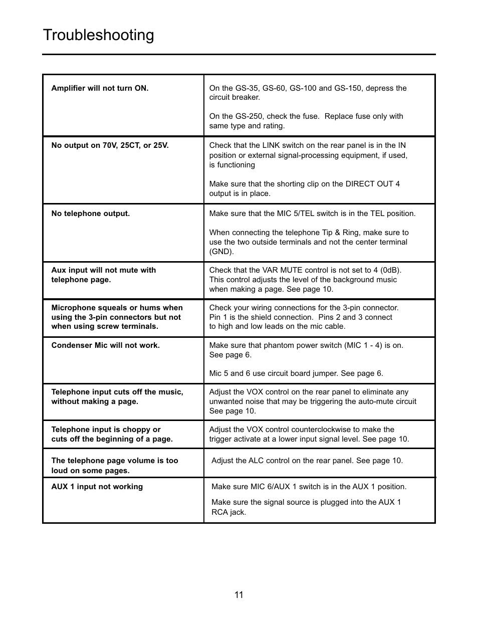 Troubleshooting | Bogen GS-250 User Manual | Page 13 / 16