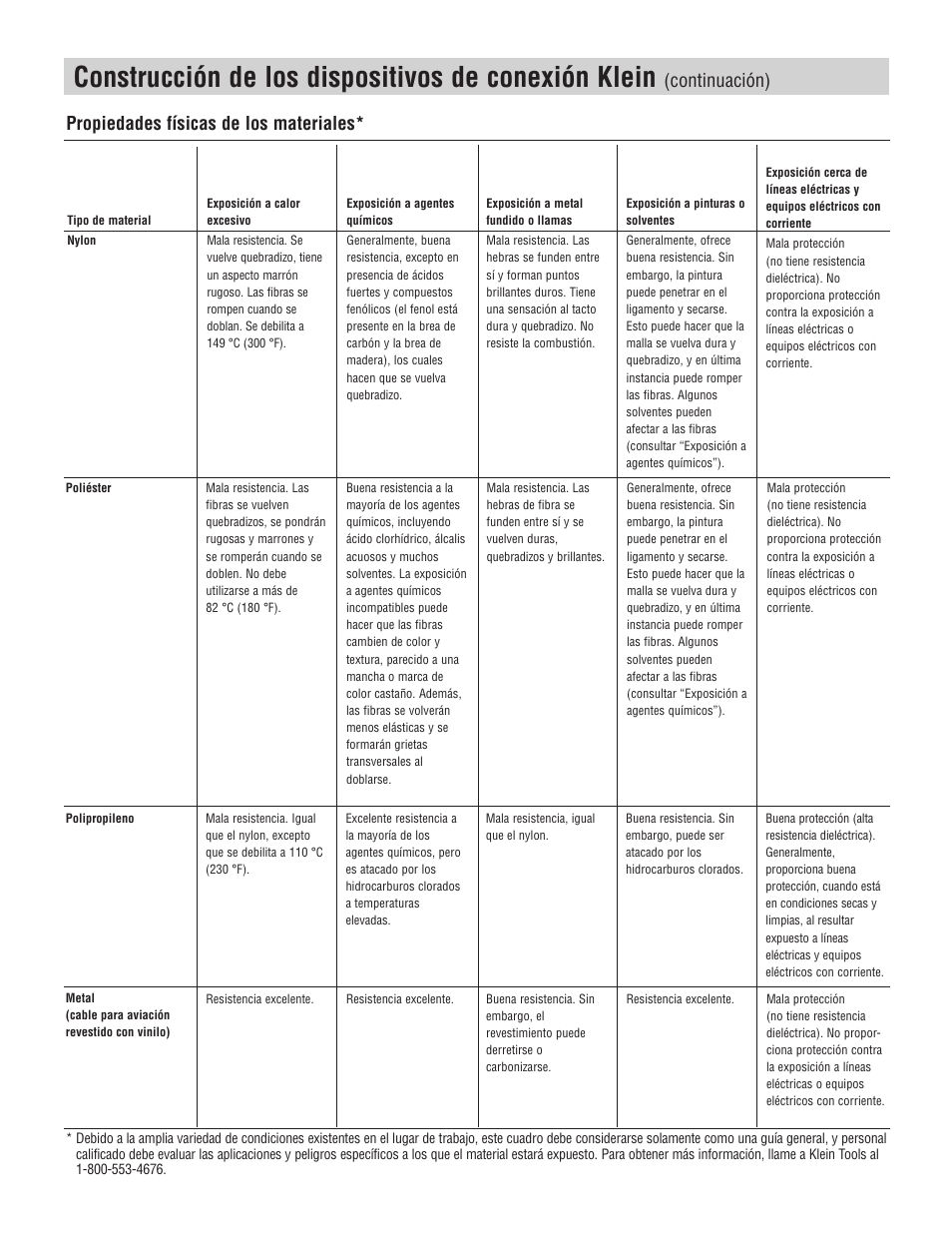 Construcción de los dispositivos de conexión klein, Propiedades físicas de los materiales, Continuación) | Klein Tools Occupational Protective Connecting Devices User Manual | Page 23 / 32