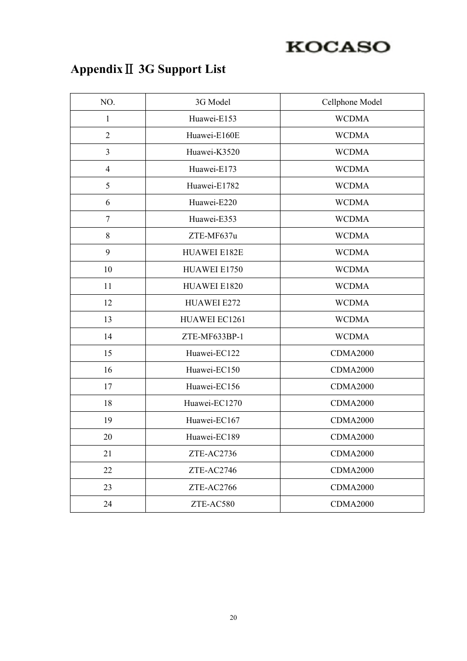 AppendixⅡ3gsupportlist, Appendix Ⅱ 3g support list | KOCASO Kmini User Manual | Page 22 / 22