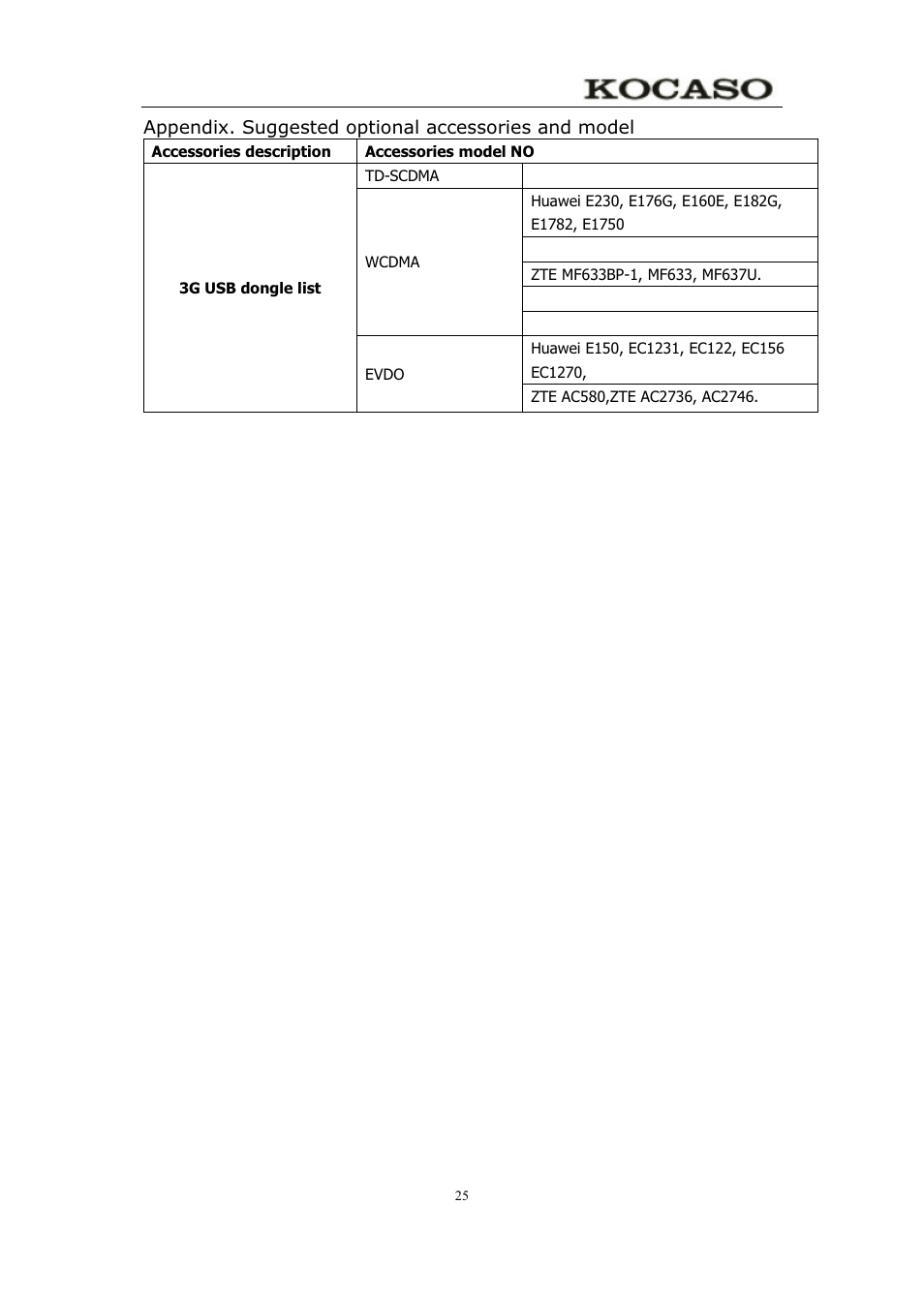 KOCASO M750 User Manual | Page 30 / 36