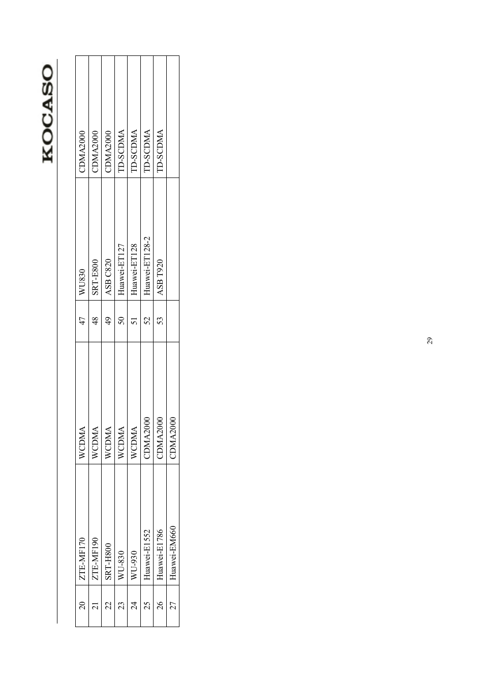 KOCASO M750 User Manual | Page 34 / 36