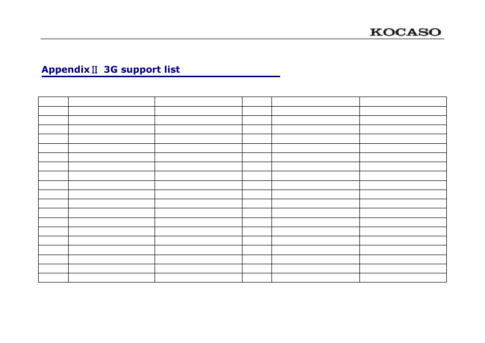 Appendix Ⅱ 3g support list | KOCASO M752 User Manual | Page 31 / 32