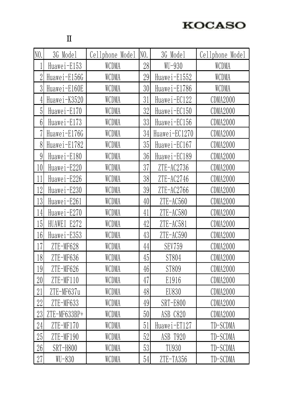 AppendixⅡ 3g support list, Appendix Ⅱ 3g support list | KOCASO M752H User Manual | Page 13 / 13