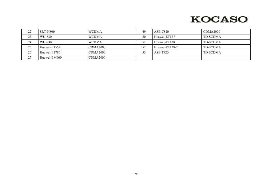 KOCASO M756 User Manual | Page 28 / 28