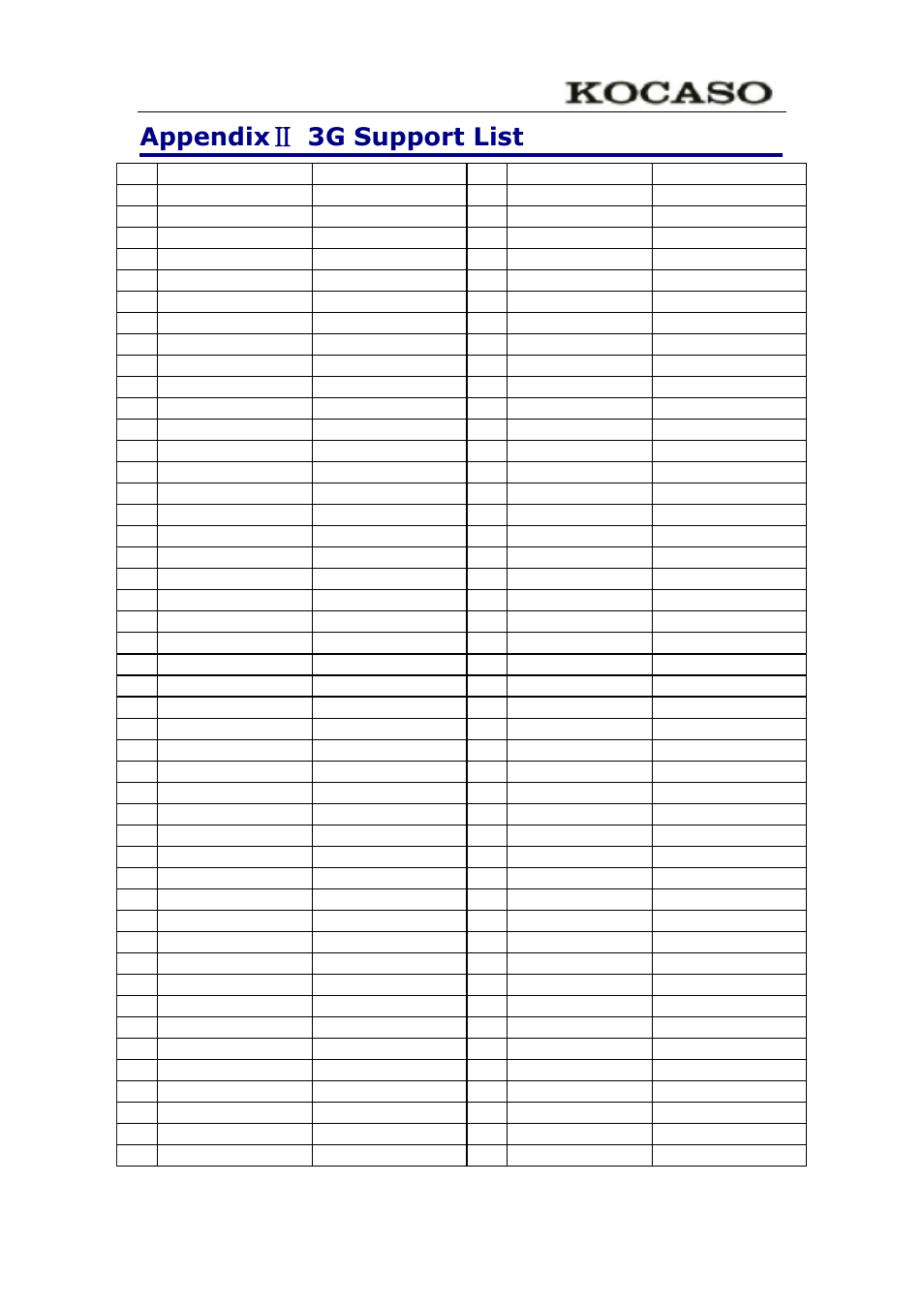 Appendix Ⅱ 3g support list | KOCASO M772 User Manual | Page 30 / 30