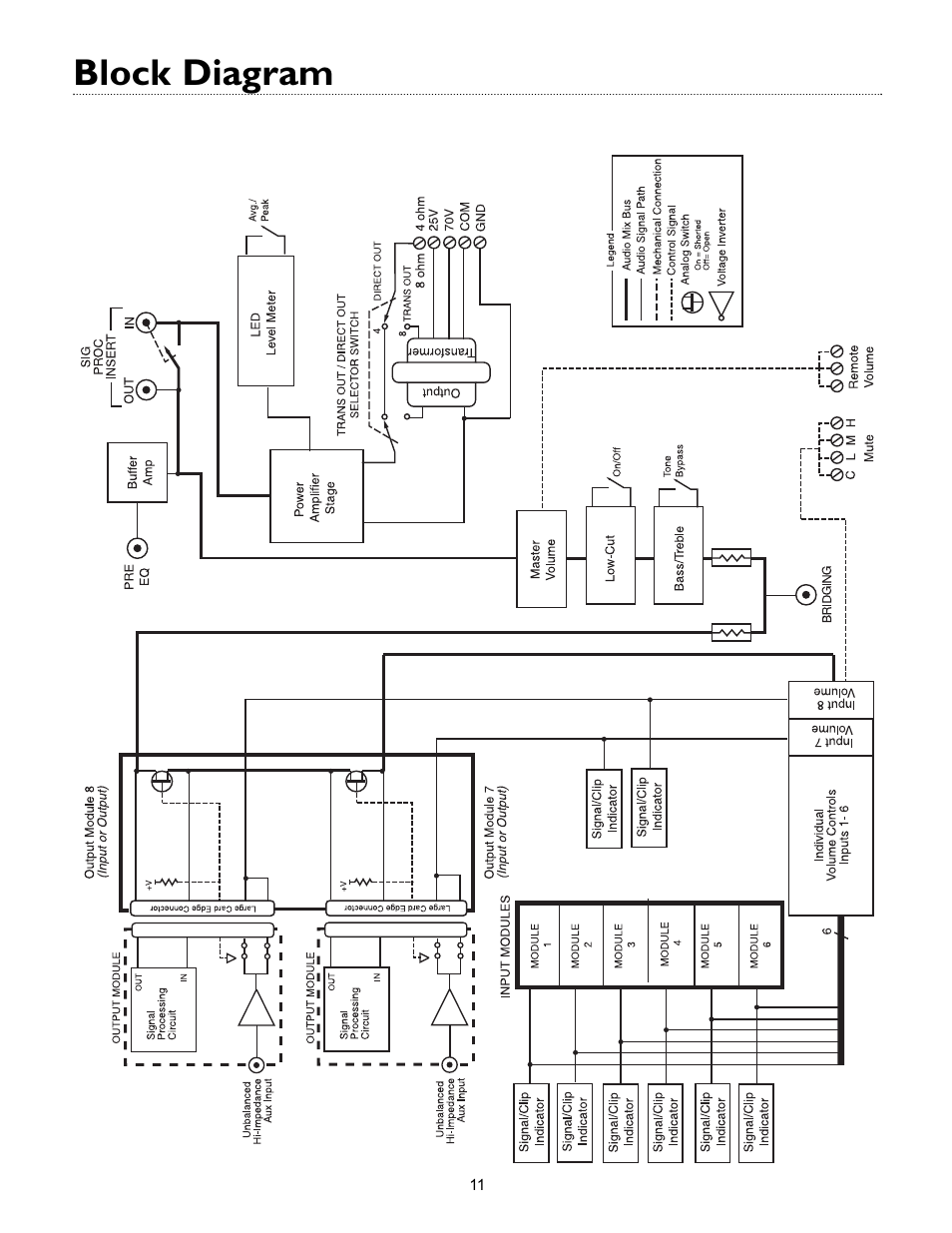 Block diagram | Bogen V35 User Manual | Page 13 / 16