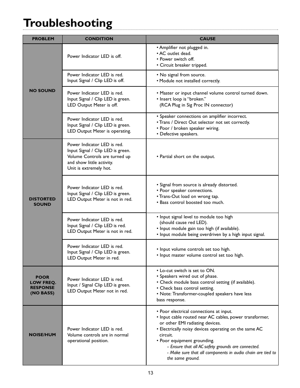 Troubleshooting | Bogen V35 User Manual | Page 15 / 16