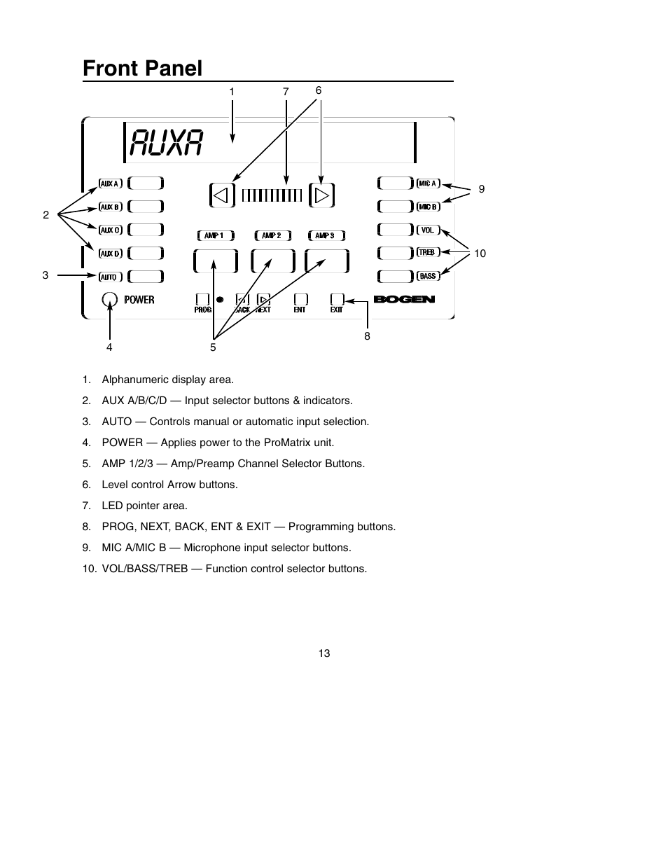 Auxa, Front panel | Bogen PM-3180 User Manual | Page 19 / 50