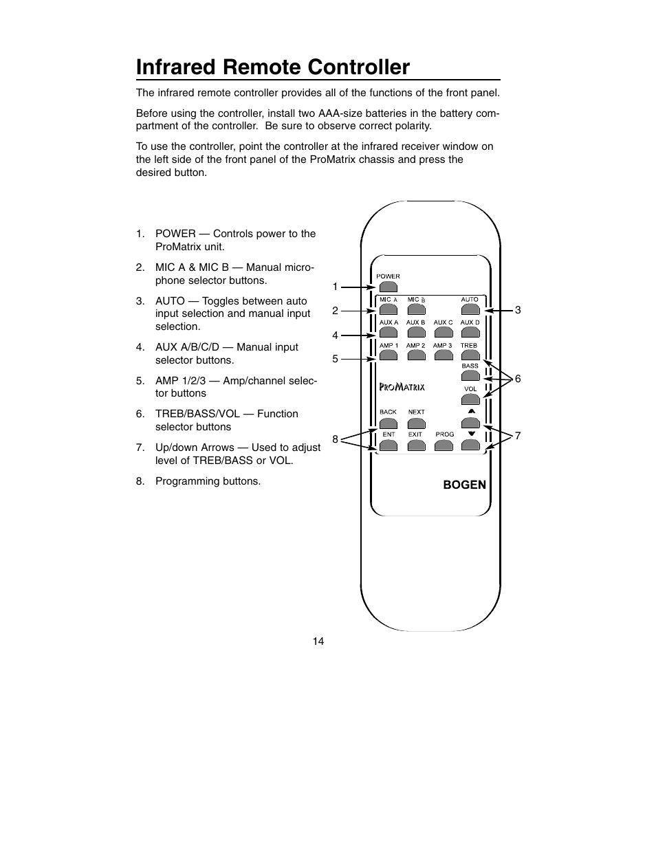 Infrared remote controller | Bogen PM-3180 User Manual | Page 20 / 50