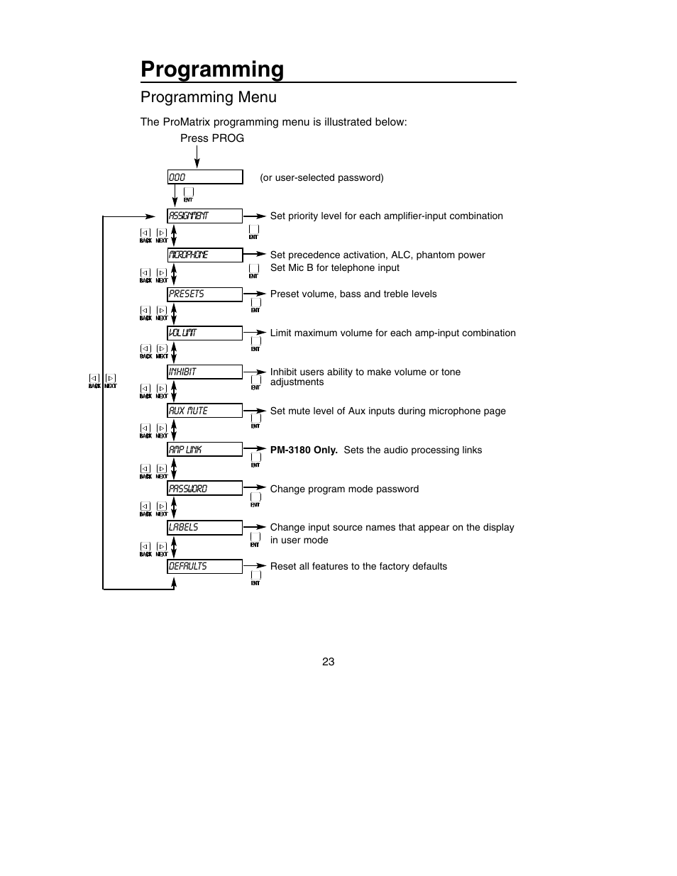 Programming, Programming menu | Bogen PM-3180 User Manual | Page 29 / 50