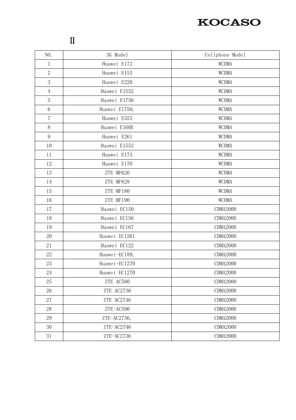 Appendix Ⅱ 3g support list | KOCASO SX9730 User Manual | Page 15 / 15