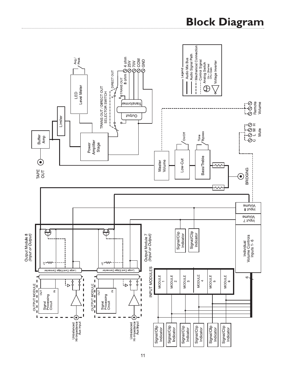 Block diagram | Bogen WV150 User Manual | Page 13 / 17