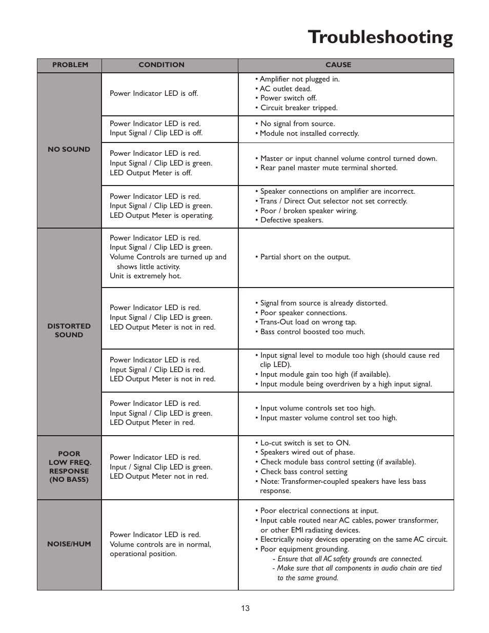 Troubleshooting | Bogen WV150 User Manual | Page 15 / 17