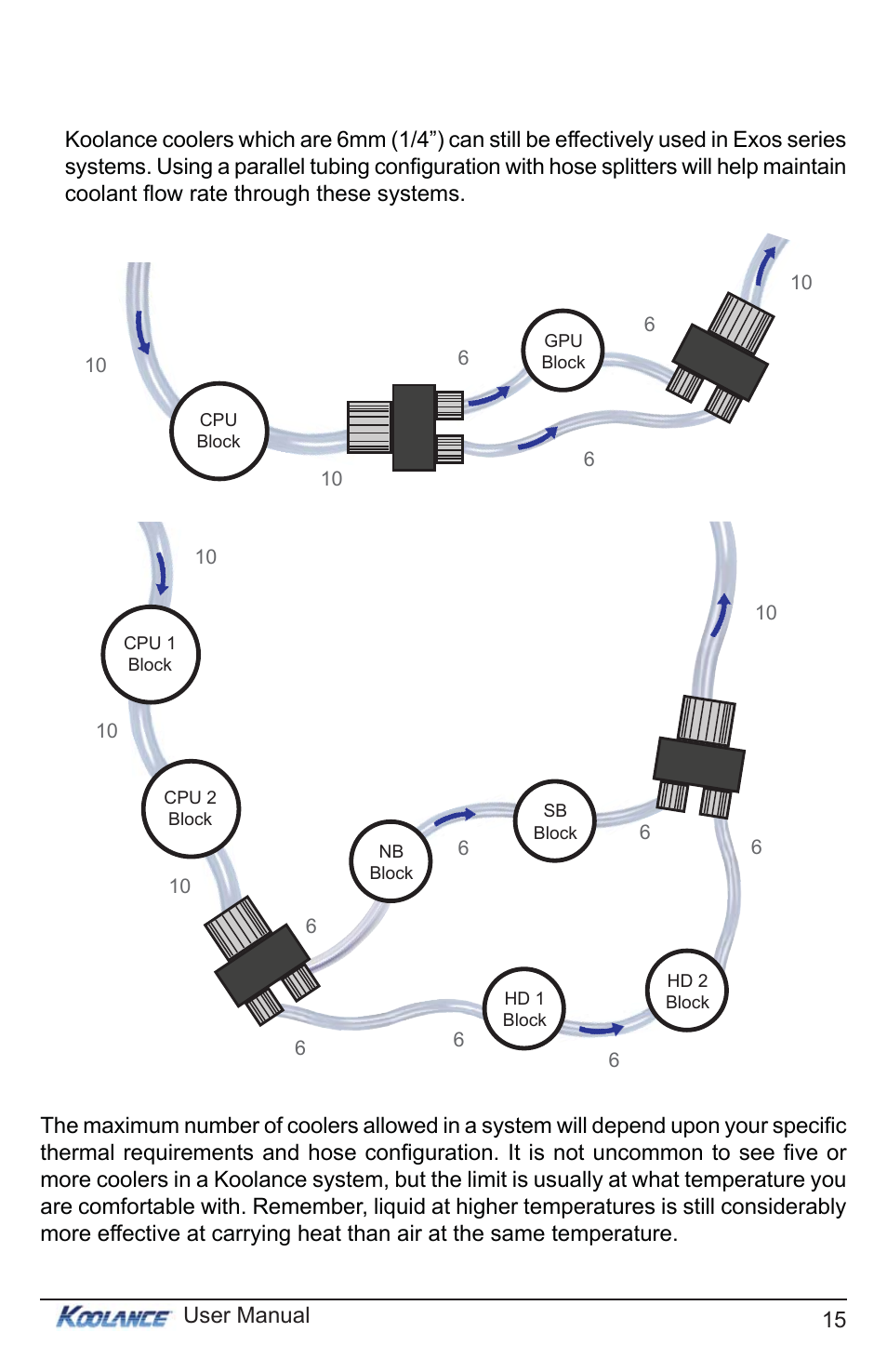 Koolance EXT-400SL-V2-R User Manual | Page 20 / 32