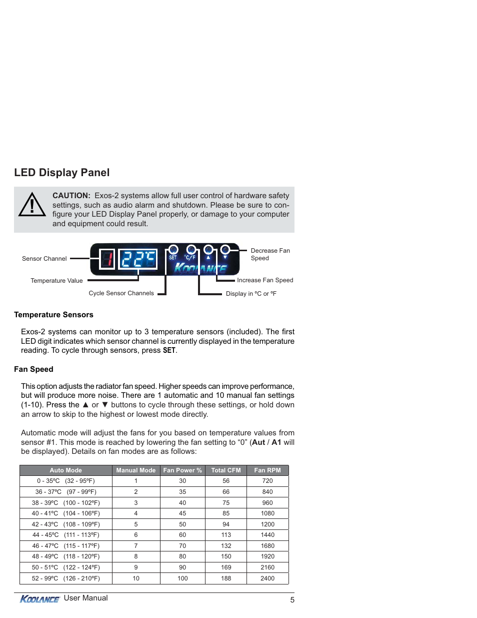 Led display panel | Koolance EX2-750SL User Manual | Page 10 / 32