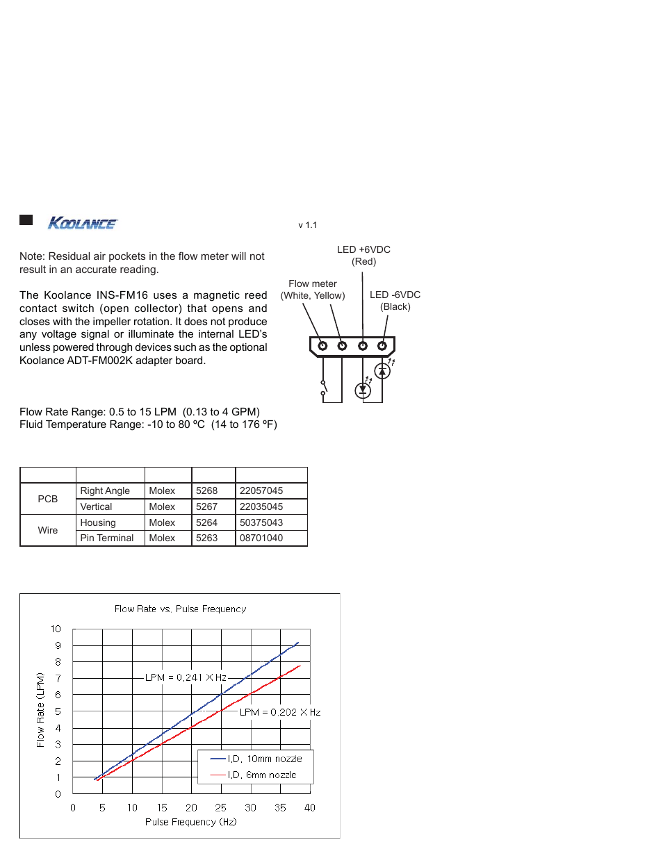 Koolance INS-FM16-R User Manual | 1 page