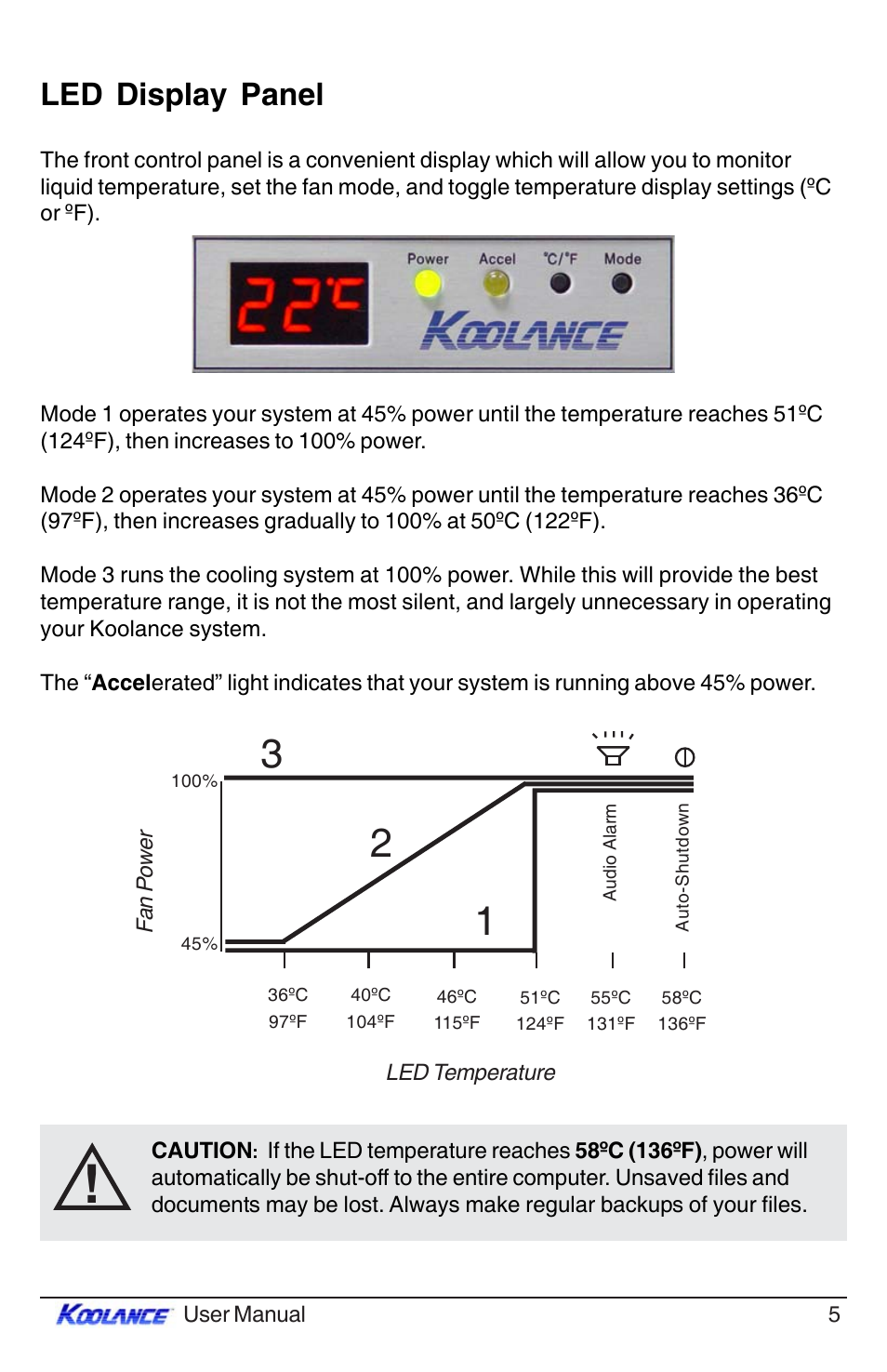 Led display panel | Koolance PC3-420SL User Manual | Page 10 / 22