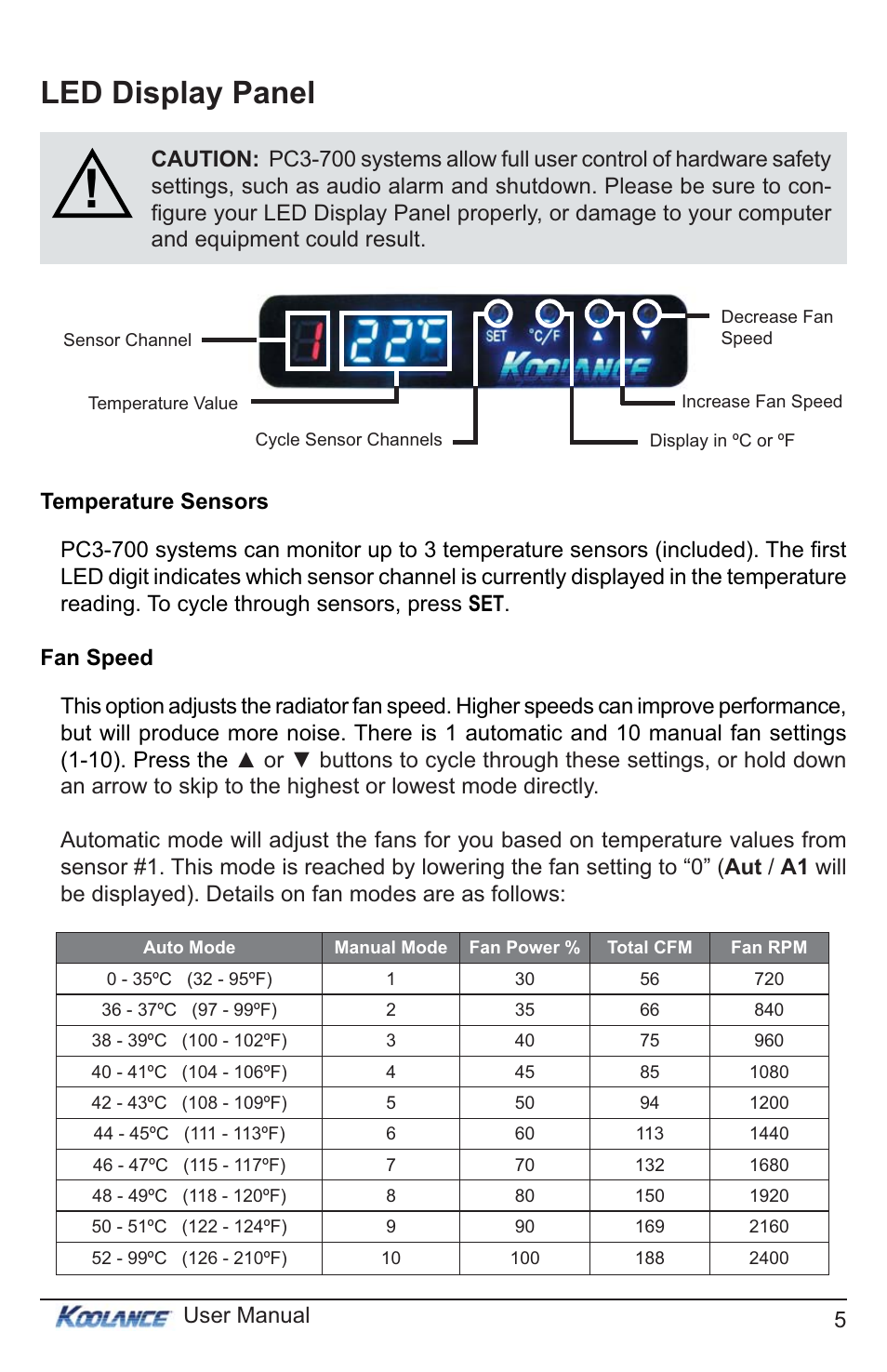 Led display panel, 5user manual | Koolance PC3-736SL User Manual | Page 10 / 29