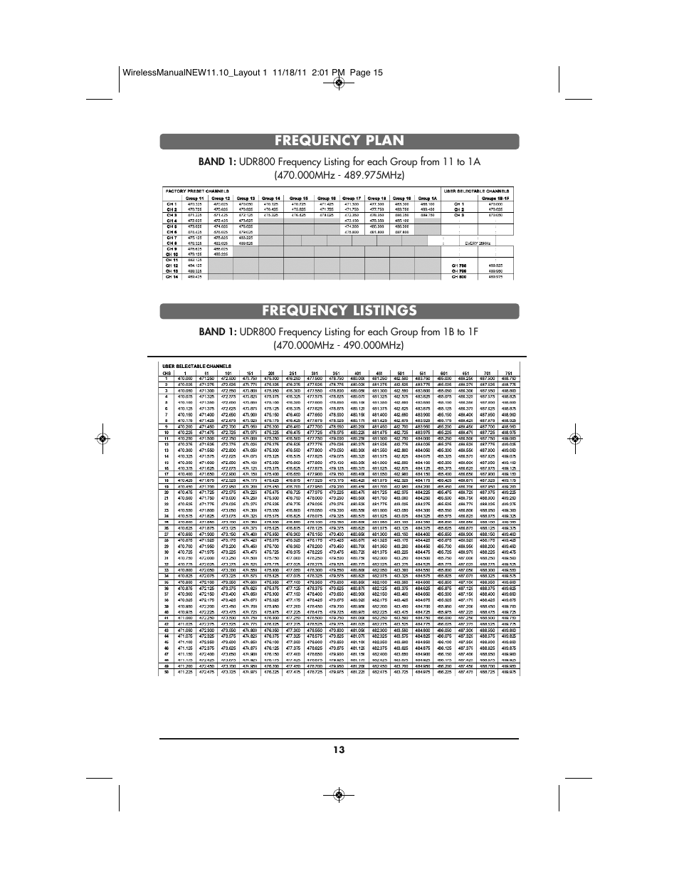 Frequency plan frequency listings | Bogen UDMS800BP User Manual | Page 15 / 20