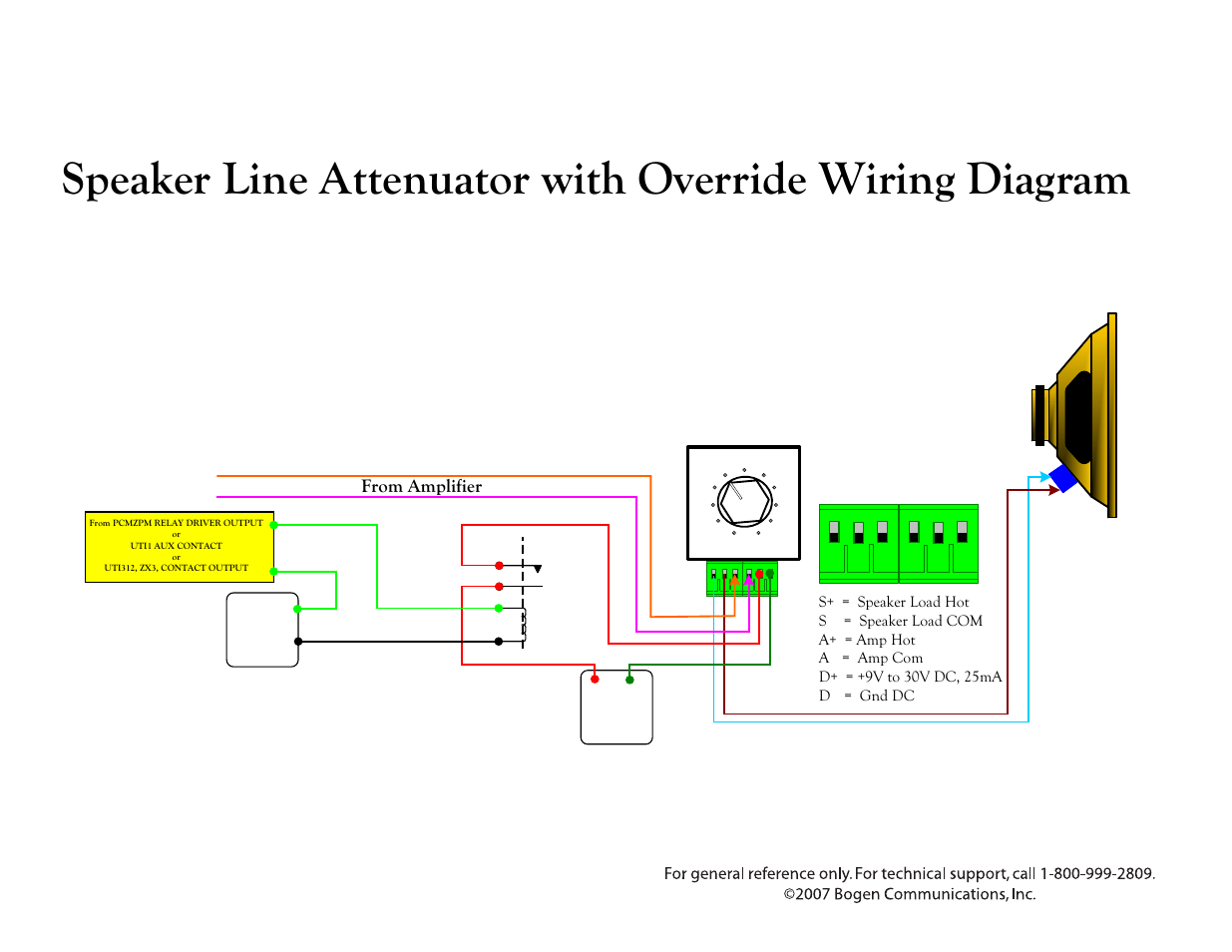 Bogen Speaker Line Attenuator UTI1 AUX User Manual | 1 page