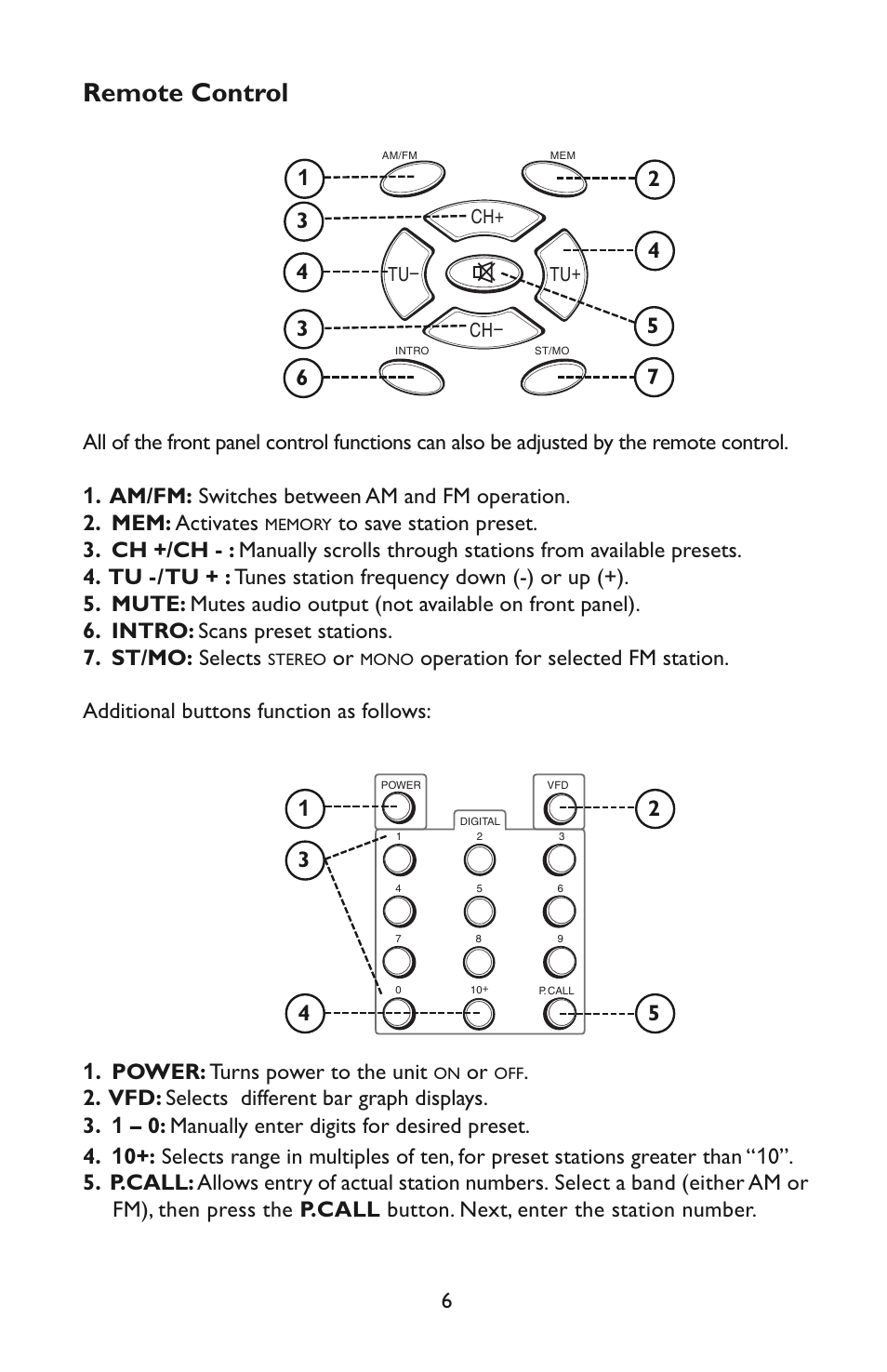 Remote control | Bogen DST1 User Manual | Page 6 / 12