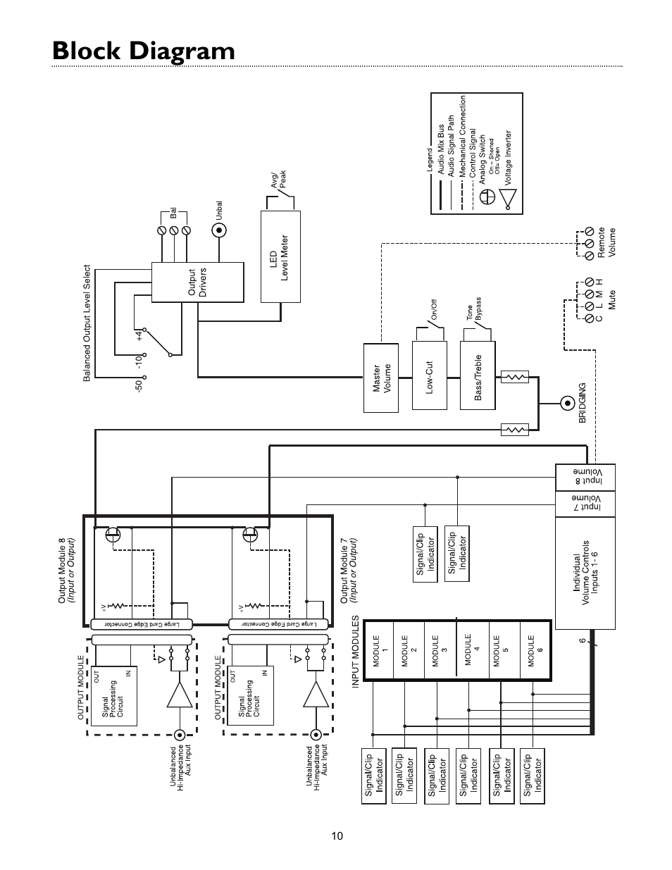 Block diagram | Bogen VMIX User Manual | Page 12 / 16