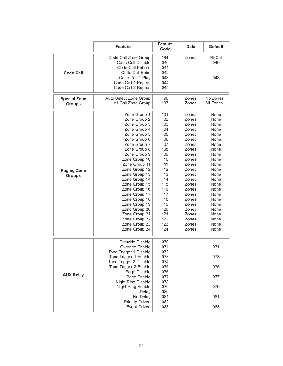 Bogen UTI312 User Manual | Page 24 / 32